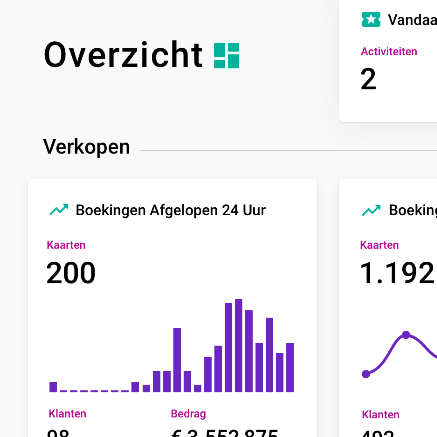 Detail weergave van Ovatic Dashboard overzicht