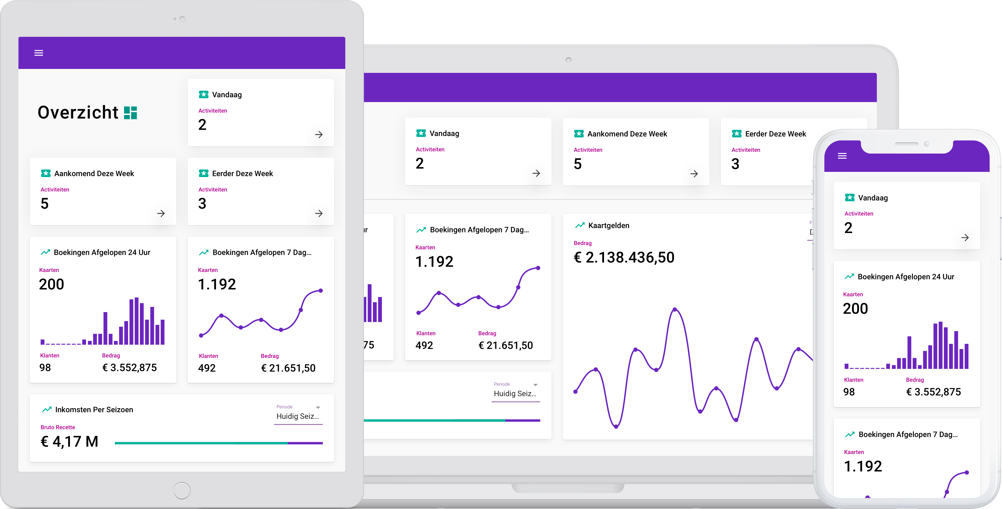 Ovatic Dashboard on MacBook, iPad and iPhone